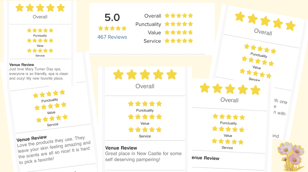 Star ratings and reviews for a spa with overall high satisfaction ratings.